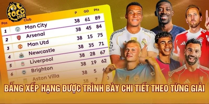 Bảng xếp hạng bóng đá cập nhật liên tục theo từng trận đấu